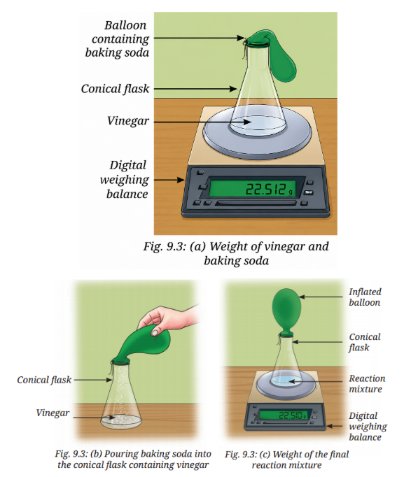 To verify the law of conservation of mass during a chemical reaction in a closed setup (reaction between vinegar and baking soda)..png