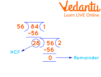 HCF of 56 and 84