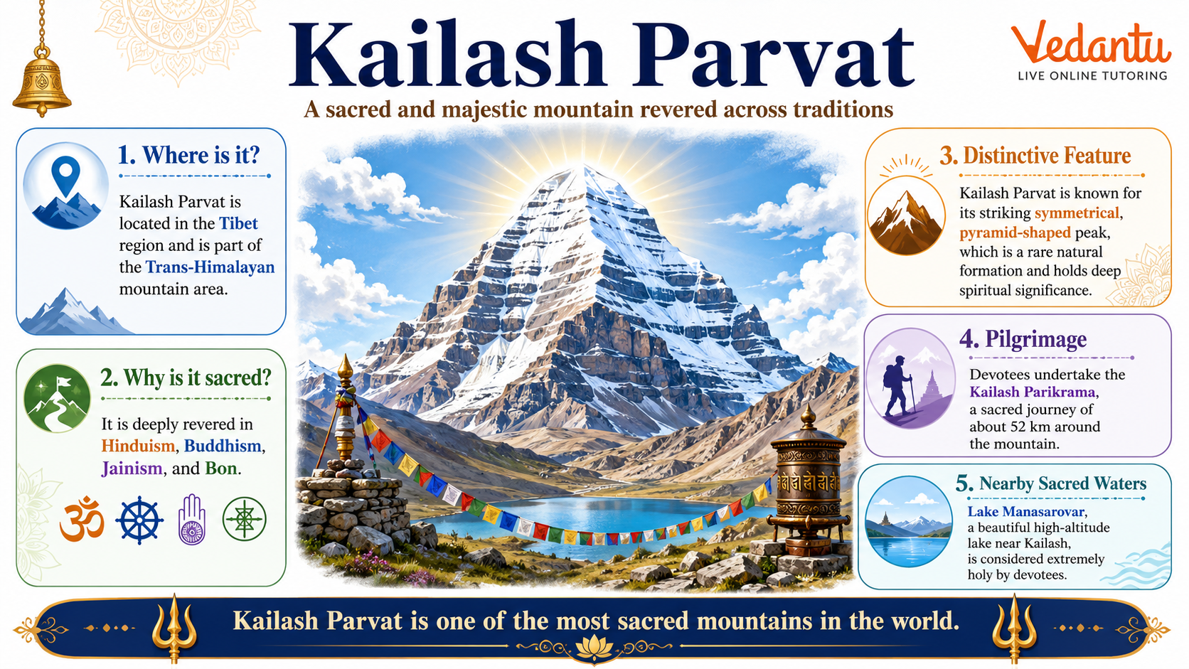 Kailash Parvat