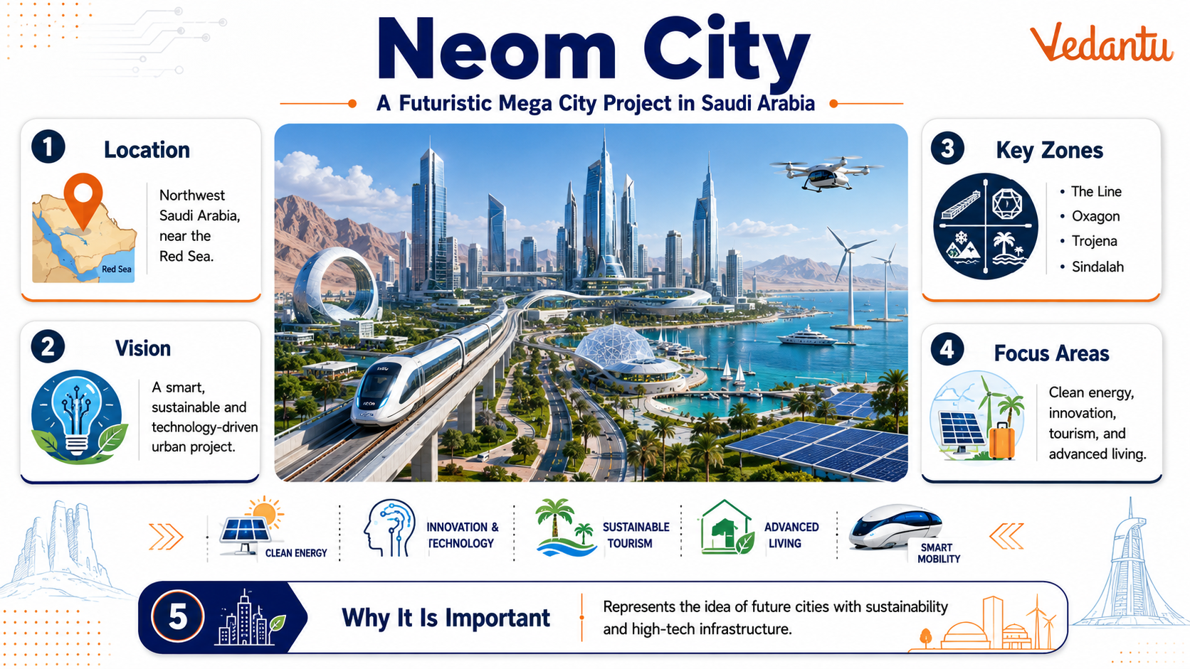 Neom City