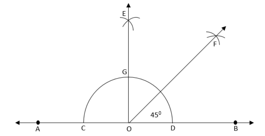 OF is the required bisector of$\angle EOB$