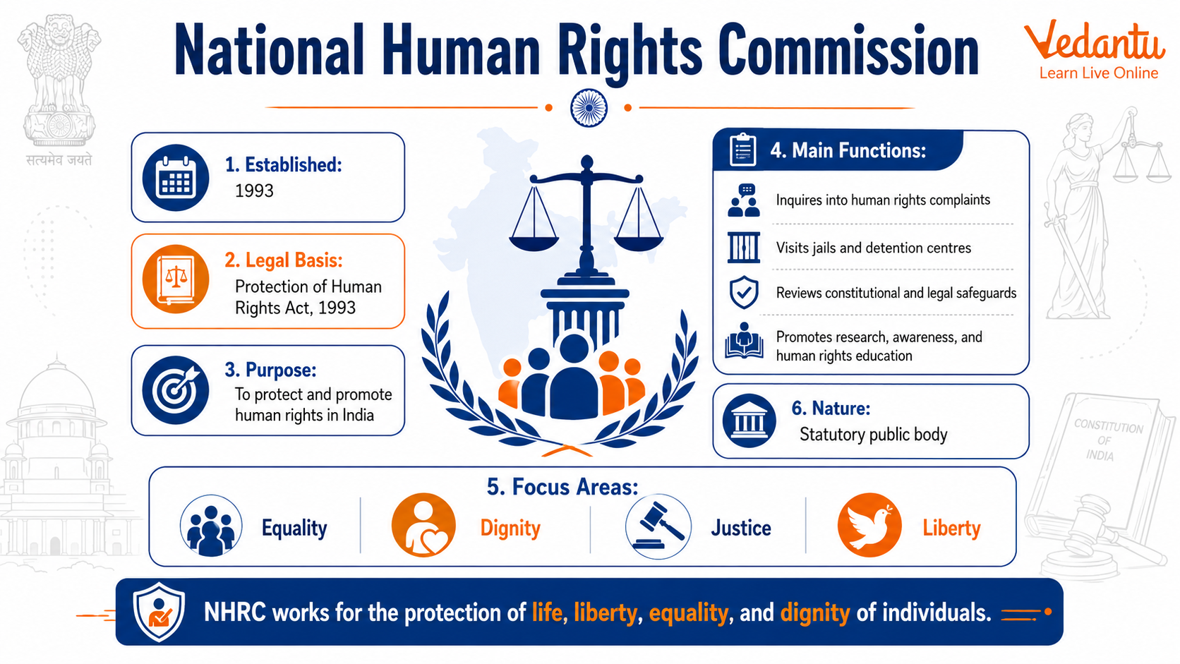 National Human Rights Commission