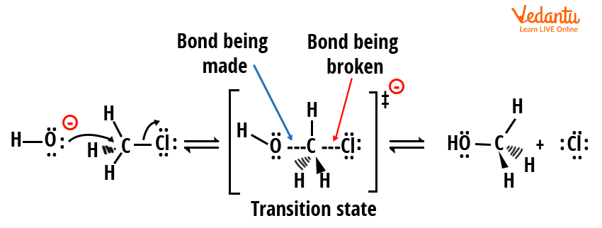 Mechanism of SN2 reaction