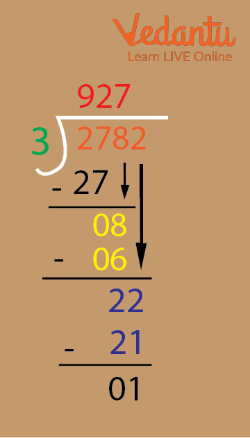 Division Example