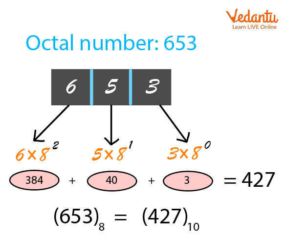 Octal to Decimal Conversion