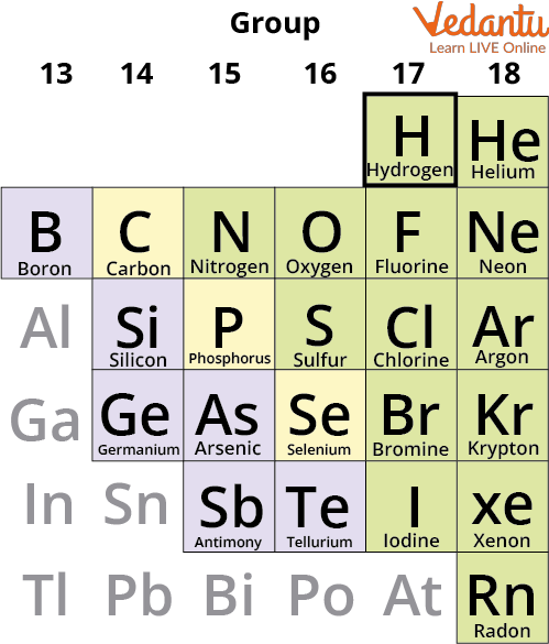 Helium place in the periodic table