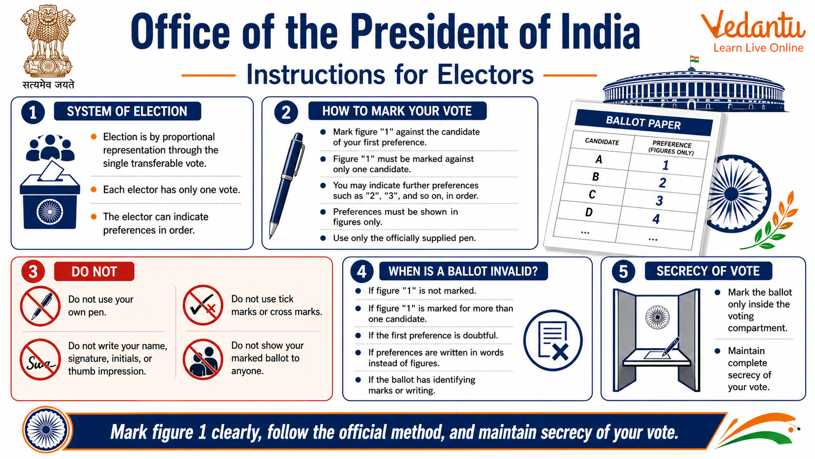 Office of the President of India – Instructions for Electors