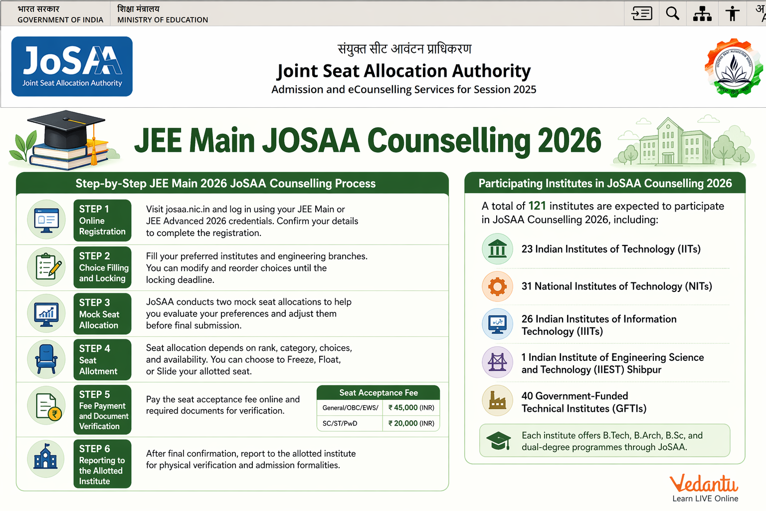 JEE Main JOSAA Counselling 2026