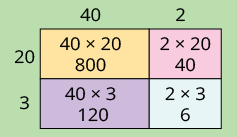 Calculation in number of boxes