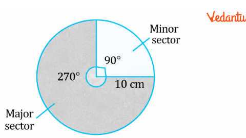 A chord of a circle of radius 10 cm subtends 90° at the centre. Find the area of the corresponding: (i) minor sector (that subtends 90° at the centre), and (ii) major sector (that subtends 270° at the centre). (Use π ≈ 3.14.)