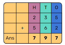 Addition of Numbers