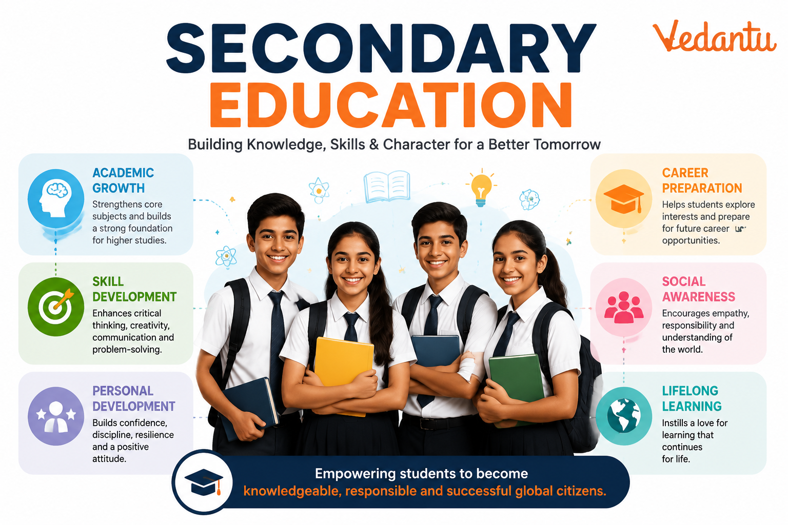 Secondary Education