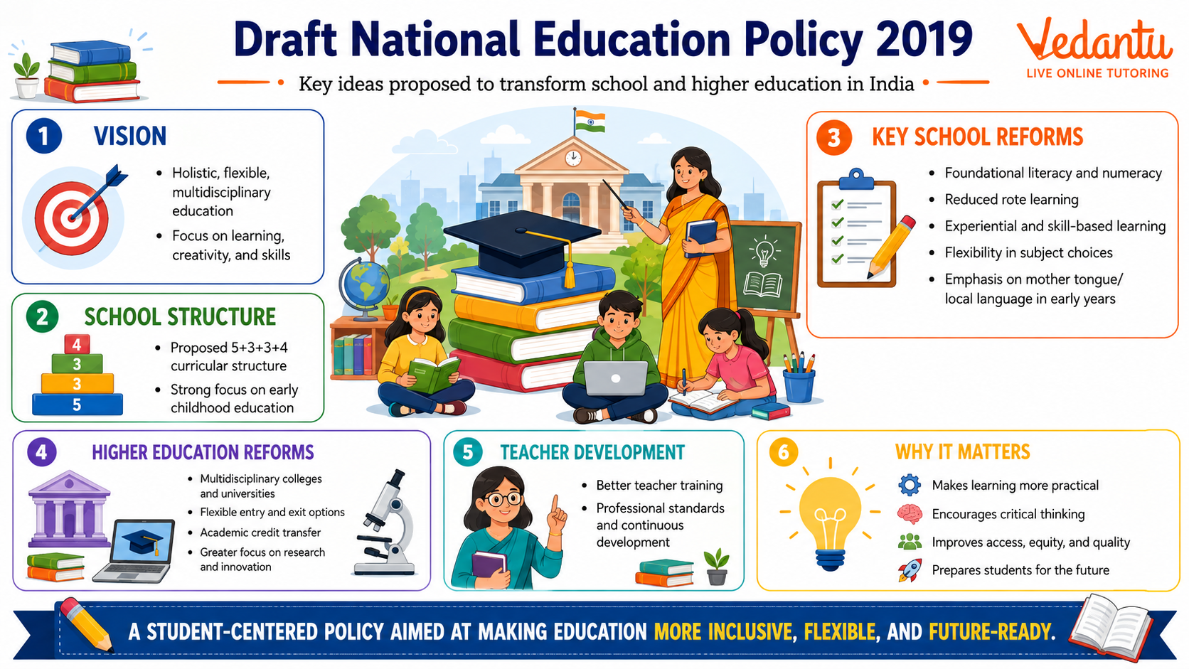 Draft National Education Policy 2019