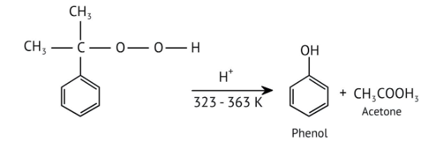 Reactions for the preparation of phenol from cumene