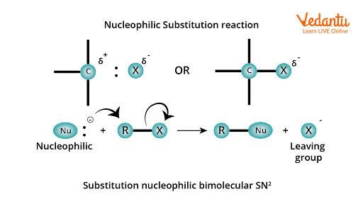 Nucleophilic substitution reaction; a nucleophilic attack on R-X