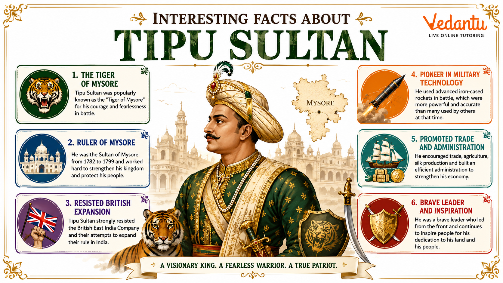 Interesting Facts About Tipu Sultan