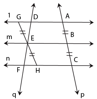 Intercept of Parallel lines