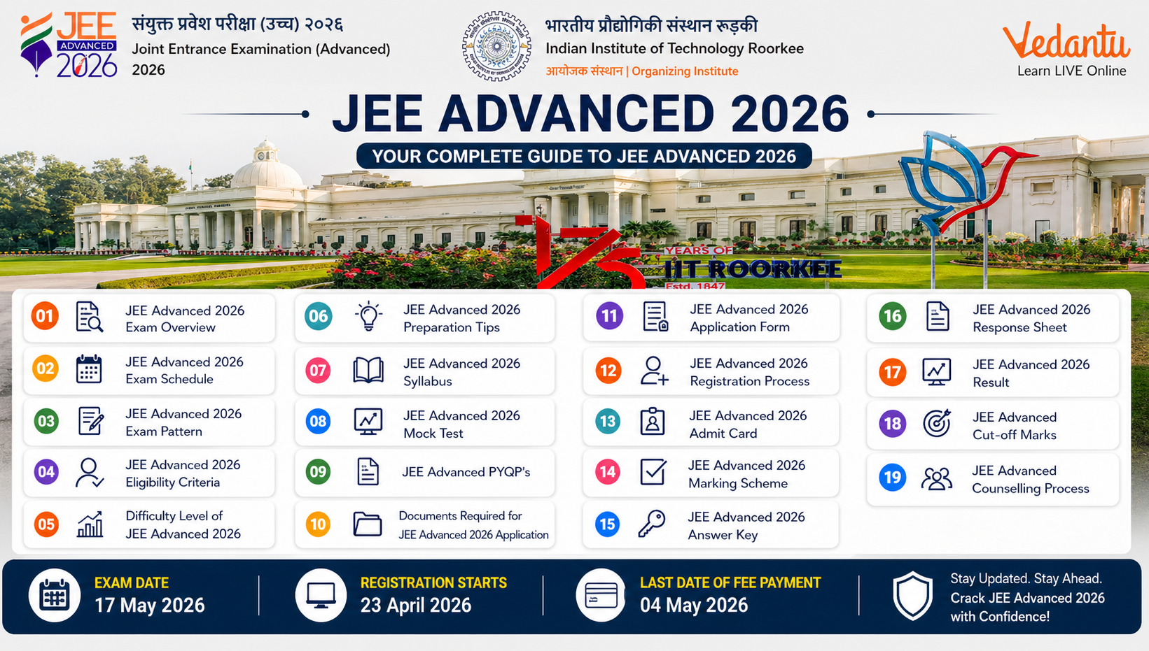 JEE Advanced 2026 exam