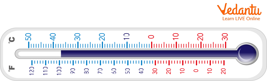 A mercury thermometer