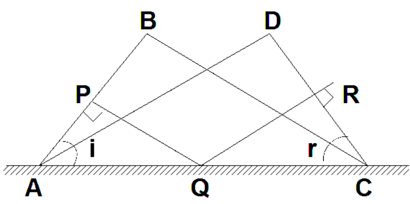 Deduction of laws of reflection using Huygens’s principle