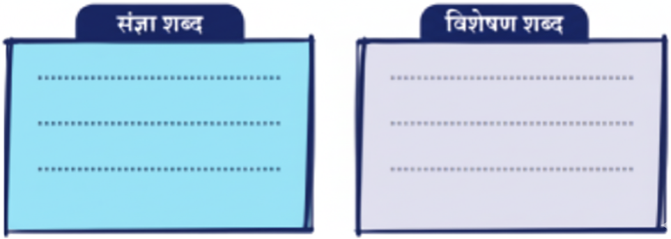 कविता में आए नाम वाले शब्दों (संज्ञा) तथा विशेषता बताने वाले शब्दों (विशेषण) की पहचान करके उन्हें नीचे दिए गए स्थानों में लिखिए-