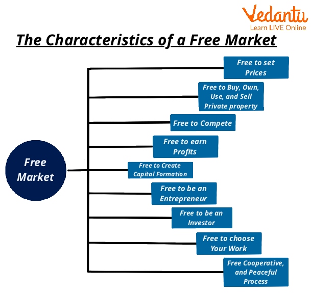 Advantages of free market economy