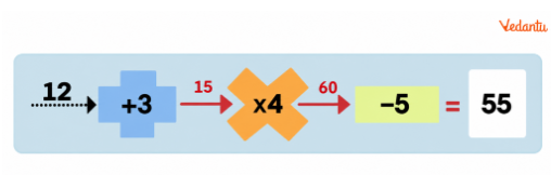 Here are machines that take an input, perform an operation on it, and send out the result as an output.