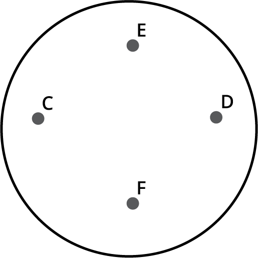 A circle where D,E and F,G are four holes