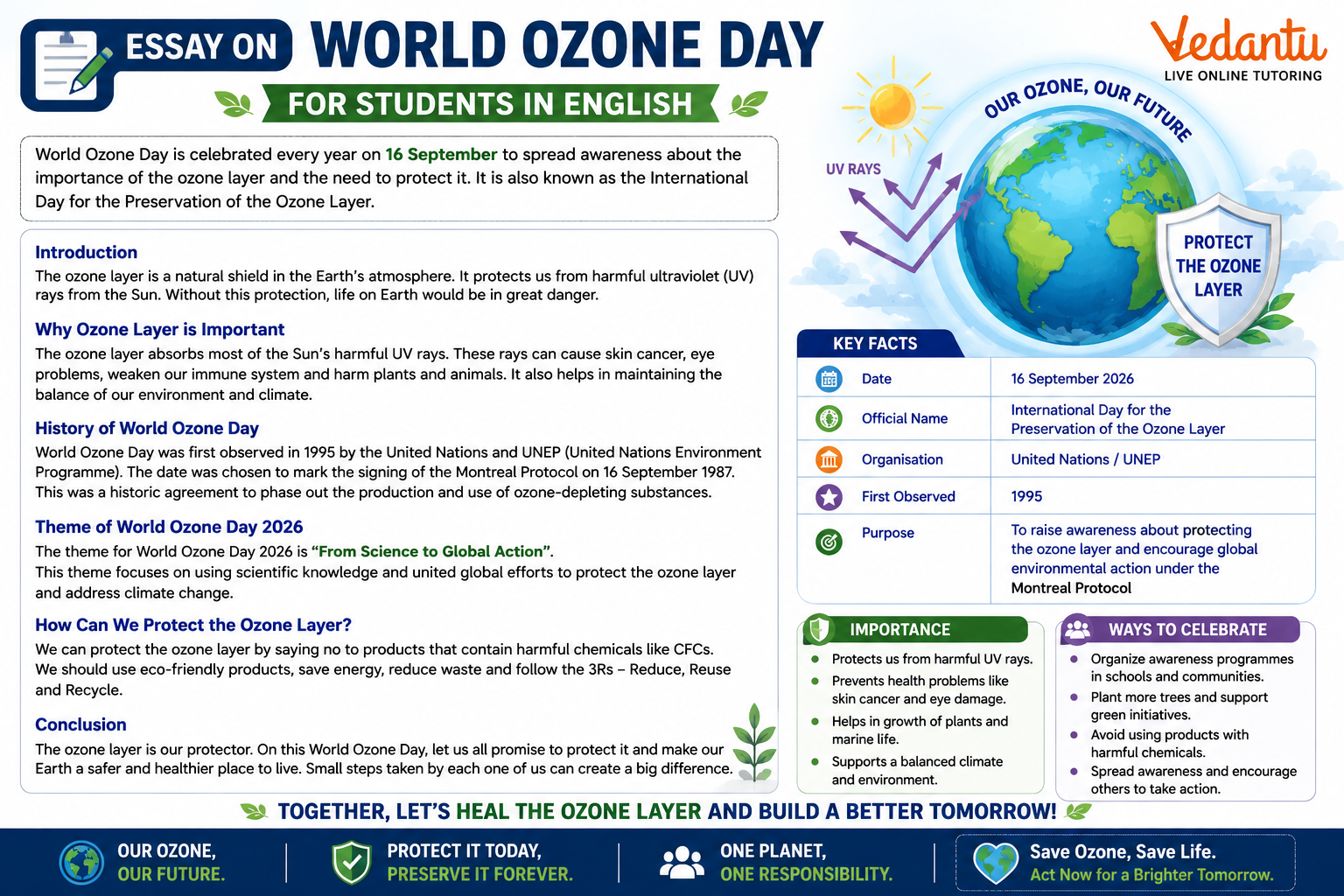 world ozone day essay