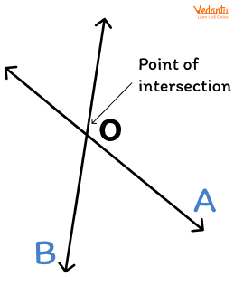 Intersecting Lines