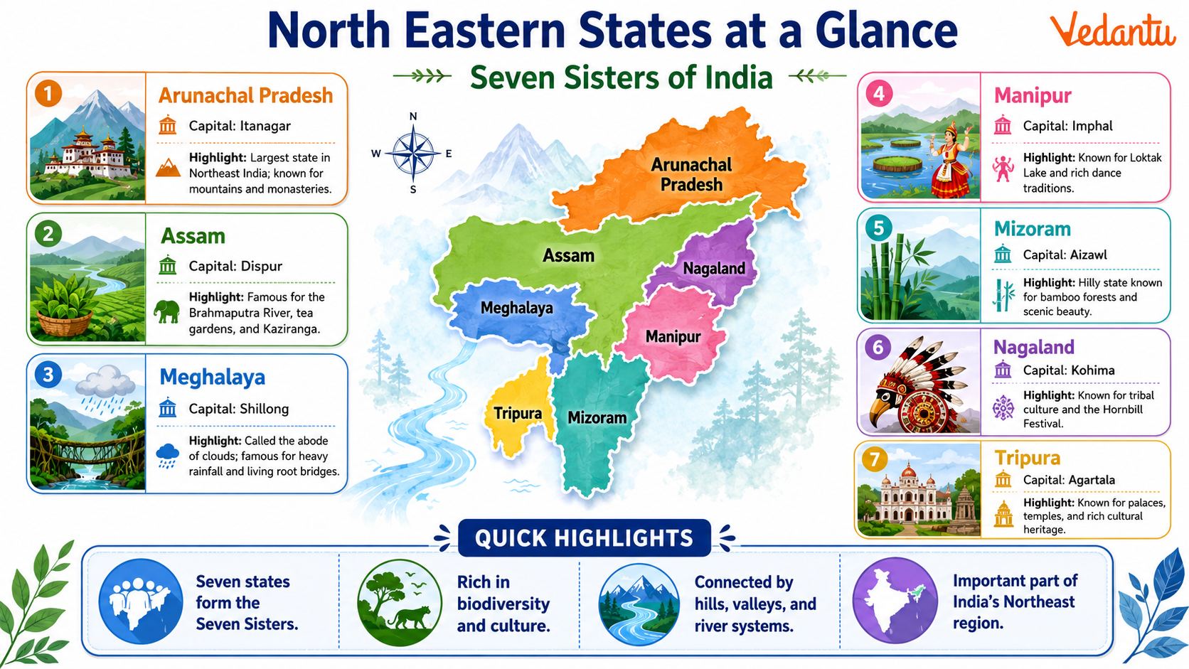 North Eastern States at a Glance Seven Sisters of India