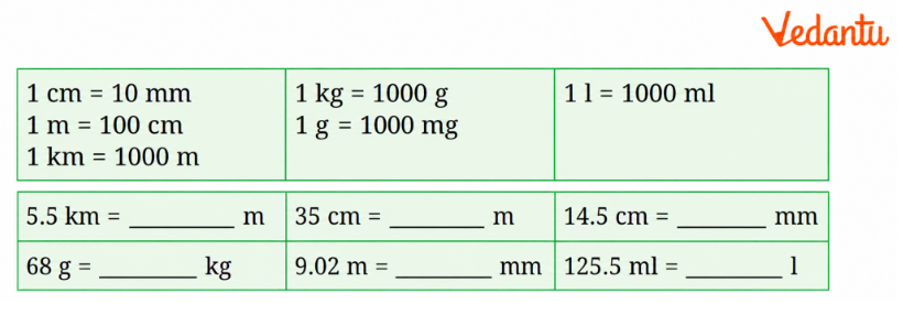 Fill in the following blanks appropriately