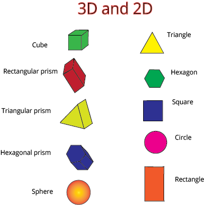 2D Vs 3D Shapes
