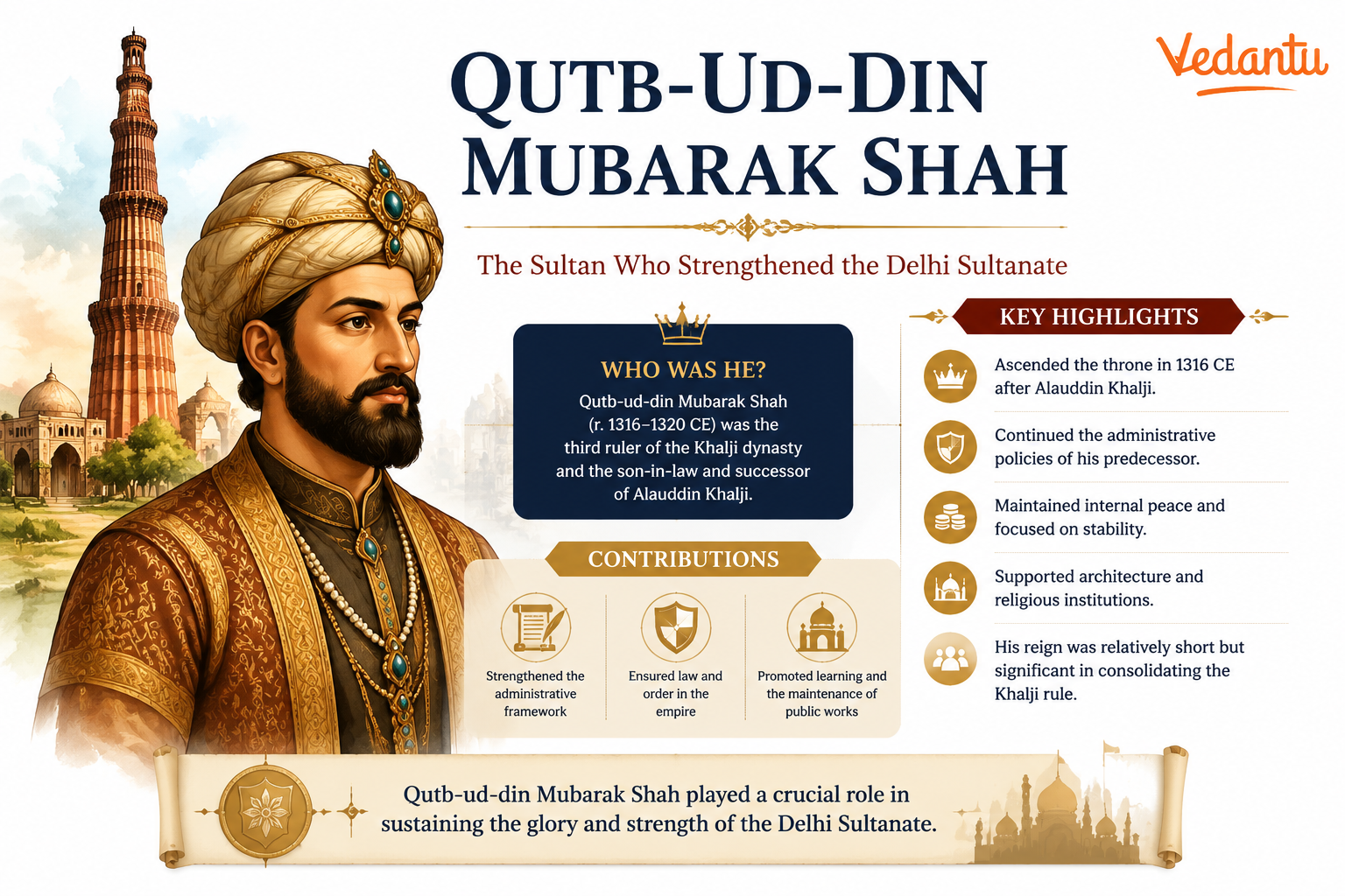 Qutb-ud-din Mubarak Shah