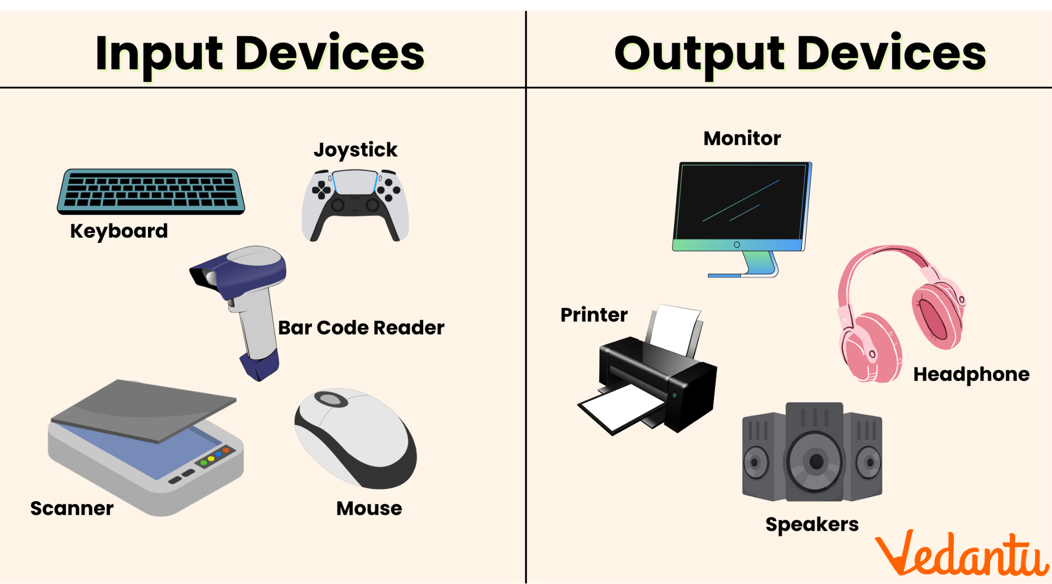 Examples Of Output Devices PPT Output Devices Of Computer PowerPoint