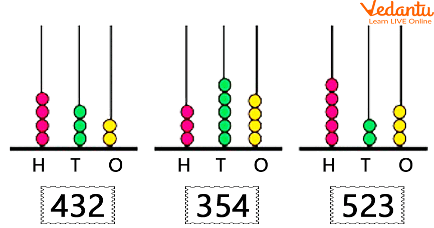 Place <a href='https://www.vedantu.com/maths/value'>Value</a> of Digits