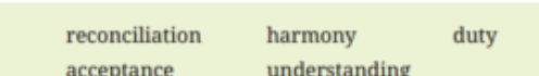 In the line, ‘Shruti hugs her parents’, which word from those given below does not show what it conveys.png