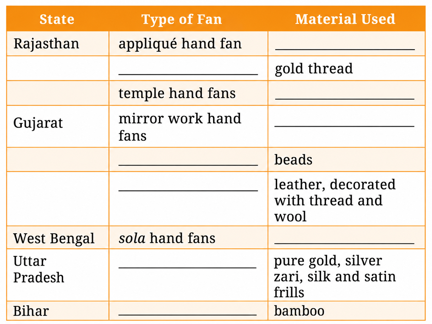Work in pairs to complete the table on pankha. Share your answers with your classmates and teacher.