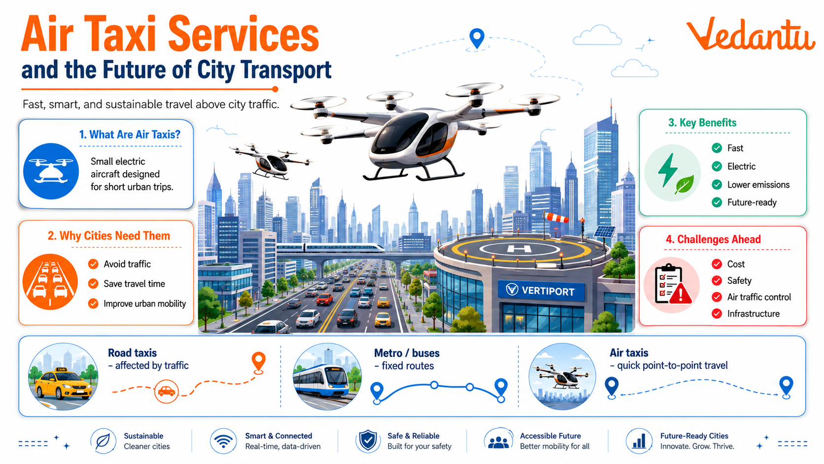 Air Taxi Services and the Future of City Transport
