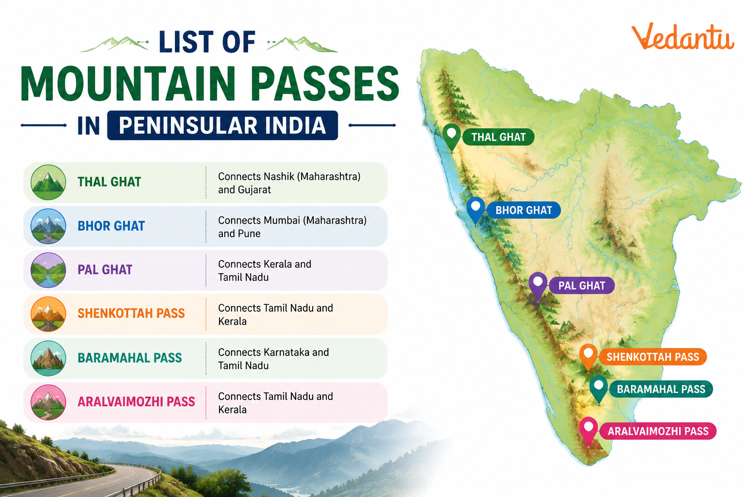 List of Mountain Passes in Peninsular India