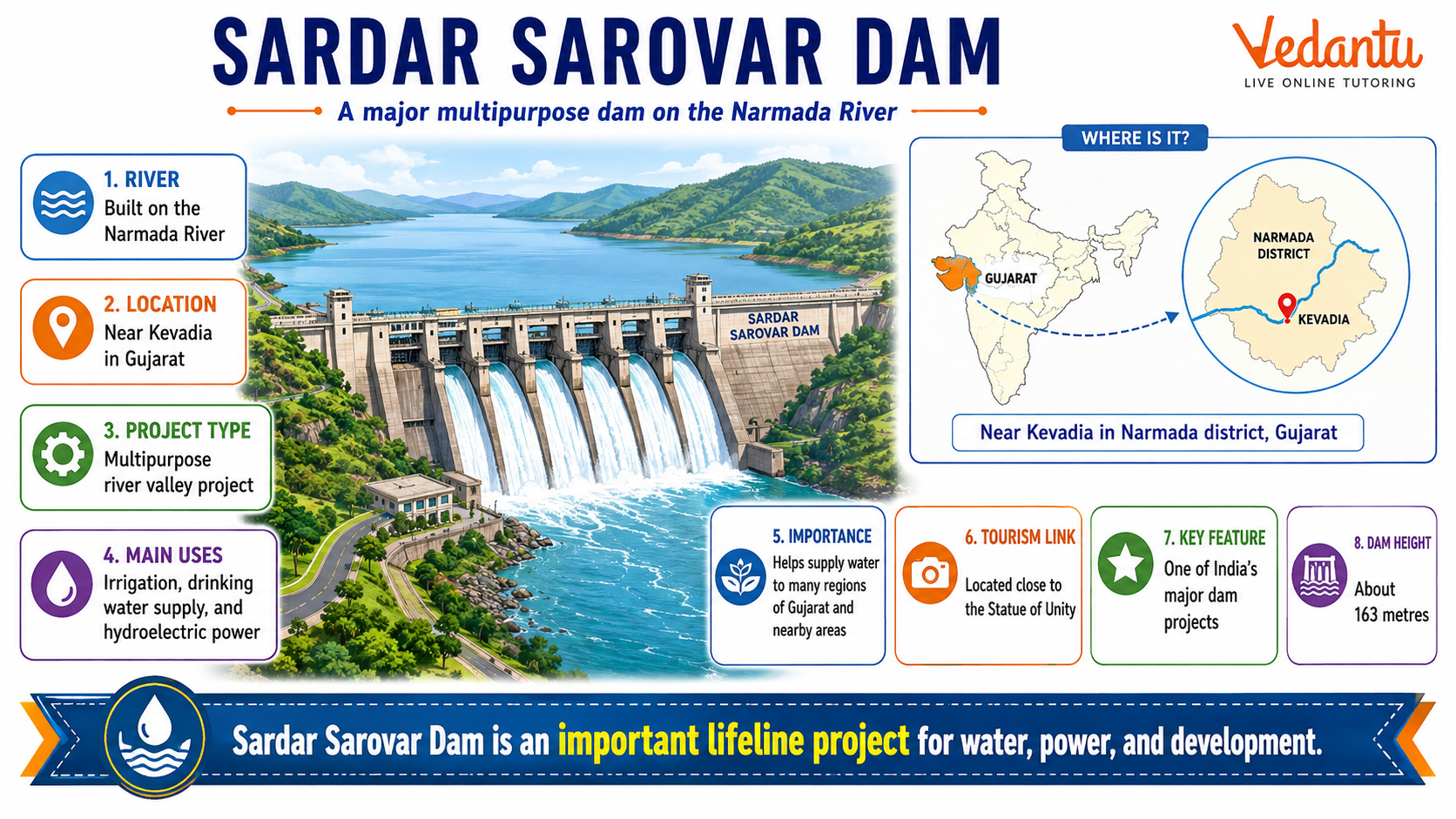Sardar Sarovar Dam Project