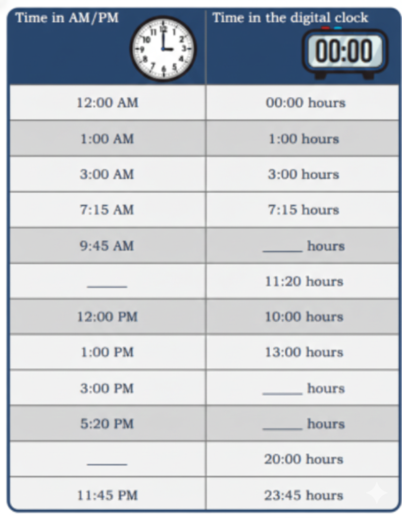 Fill in the blanks by writing time in the appropriate format