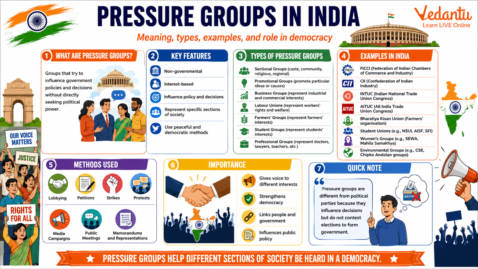Pressure Groups in India