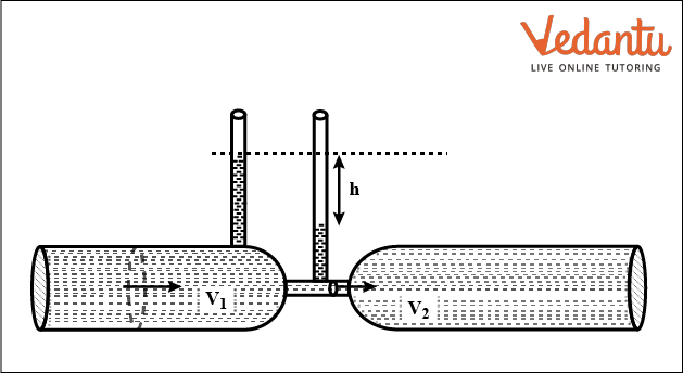 Venturimeter