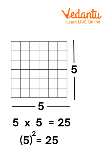 Square Numbers