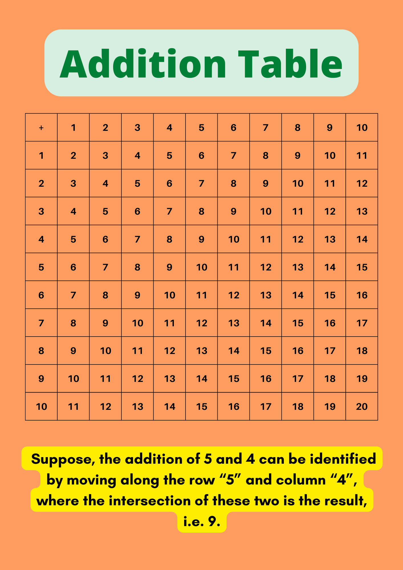 Addition Table