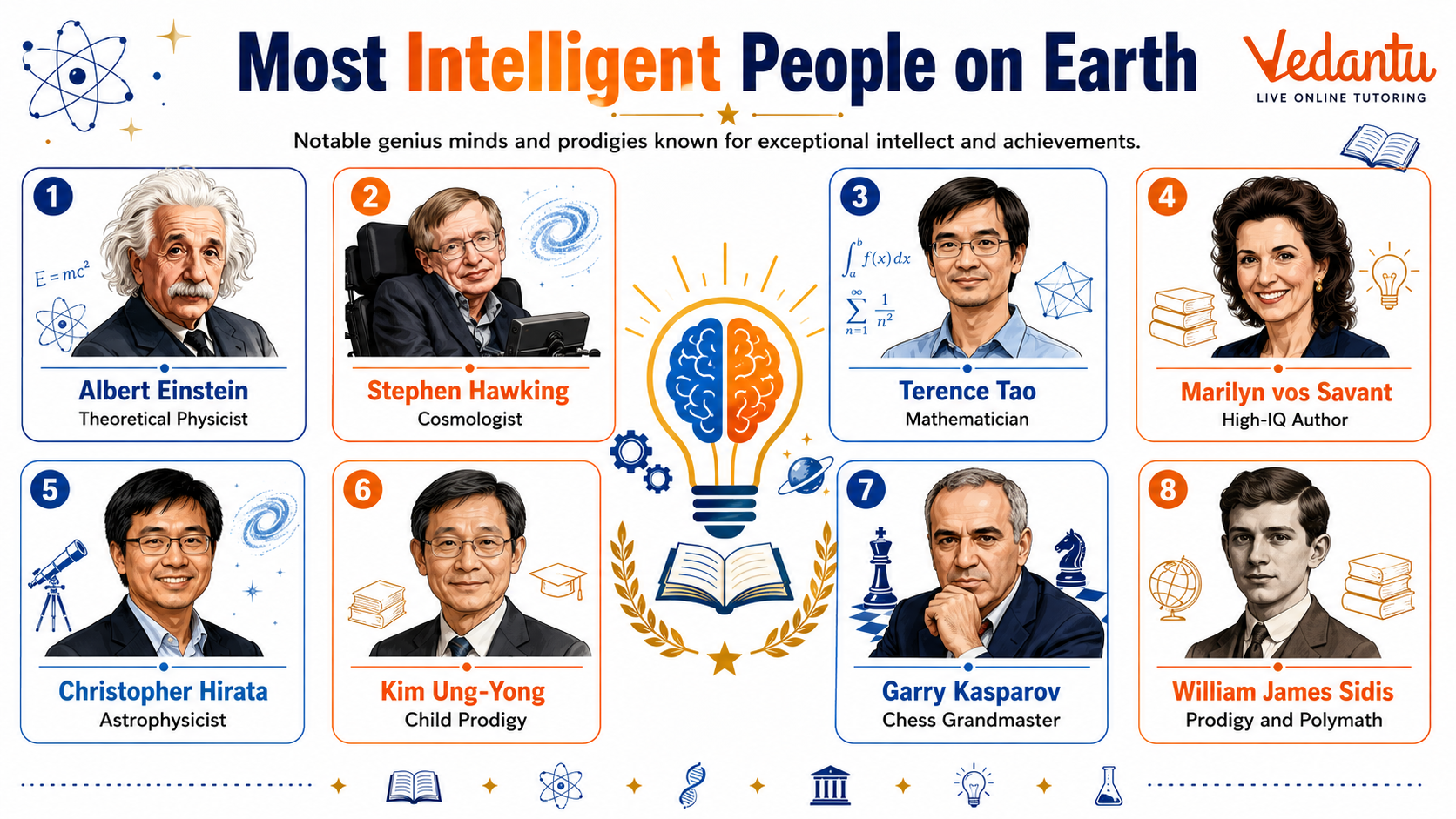 Most Intelligent People on Earth