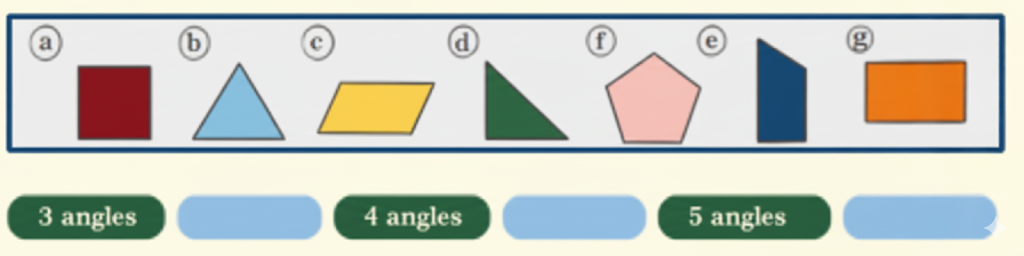 Classify these shapes based on the number of angles