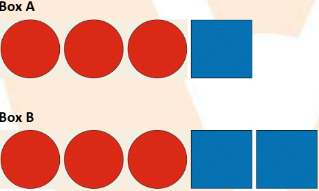 Which group shows that 3/4 of the shapes are circles?