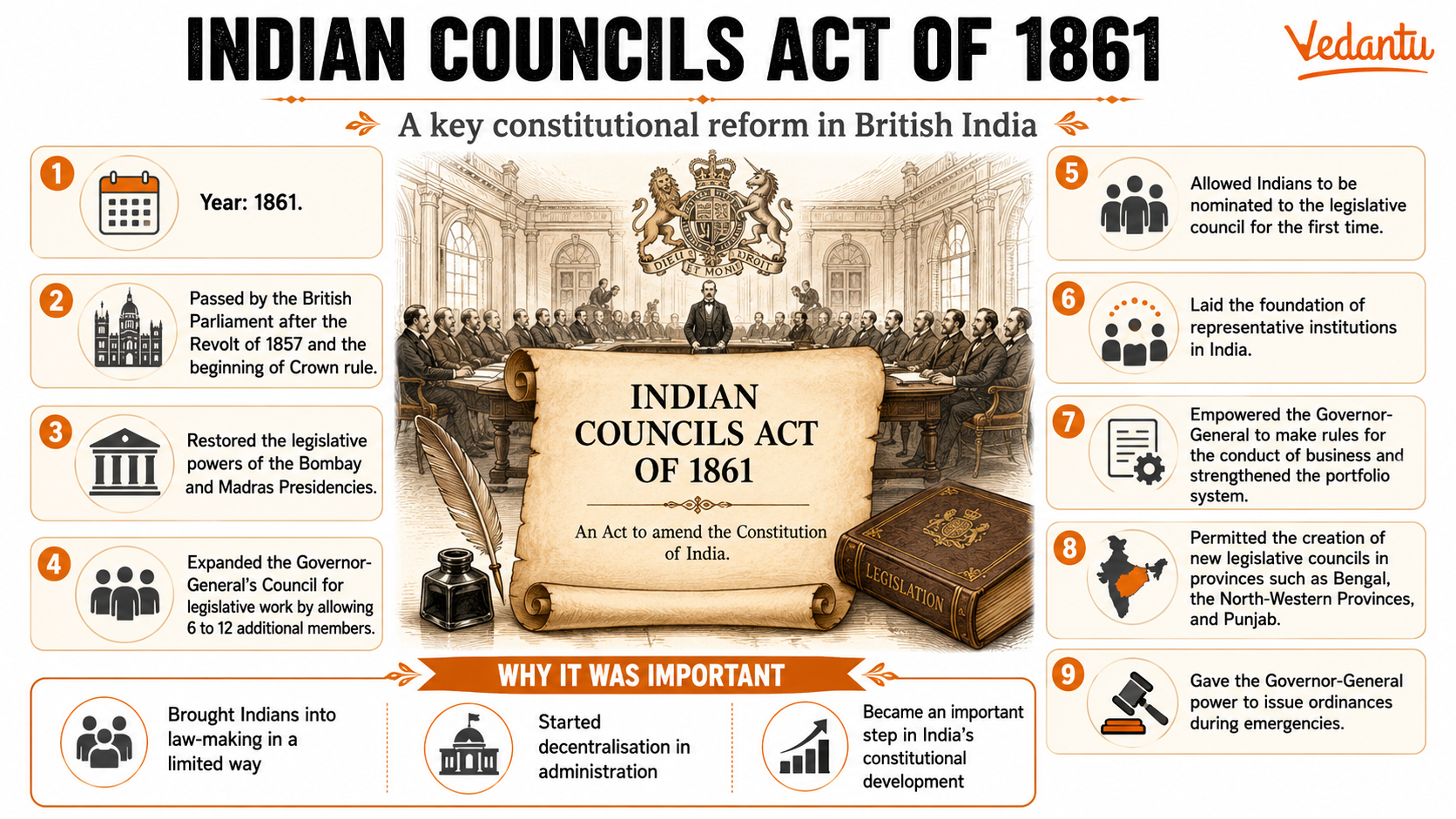 Indian Council Act of 1861